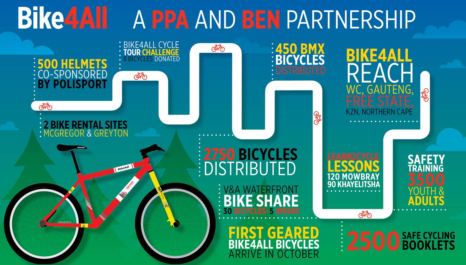 Bike 4 All