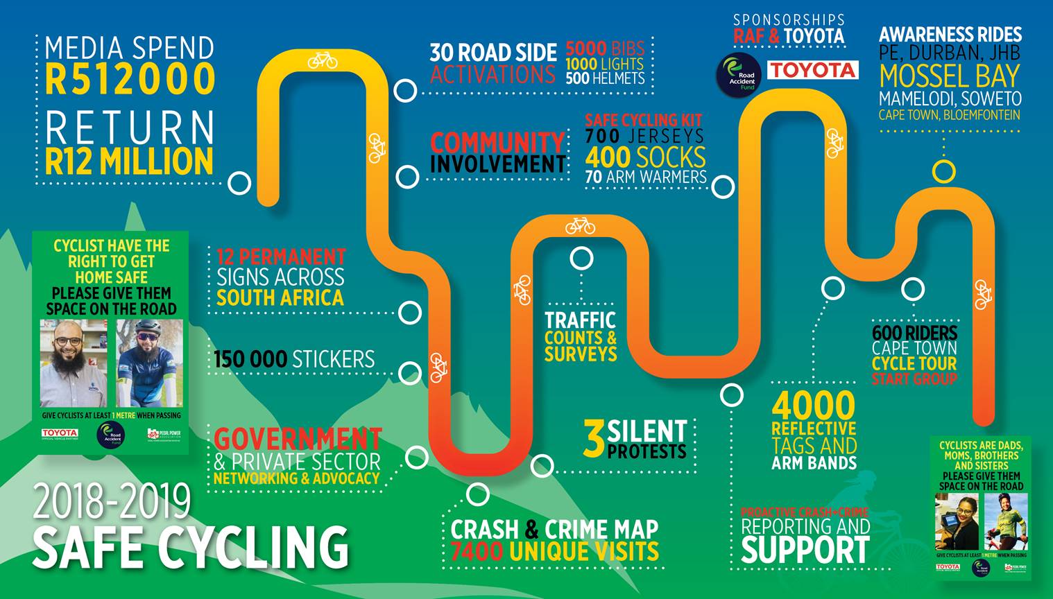 Safe Cycling